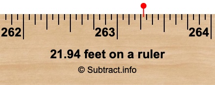 21.94 feet on a ruler