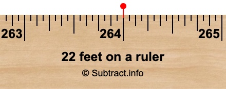 22 feet on a ruler