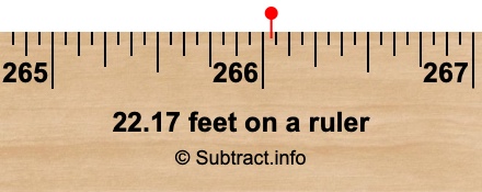22.17 feet on a ruler