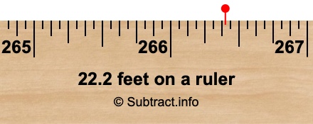 22.2 feet on a ruler