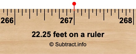 22.25 feet on a ruler
