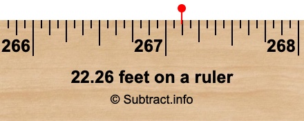 22.26 feet on a ruler