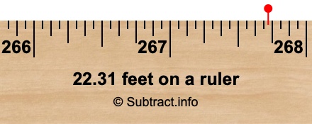 22.31 feet on a ruler