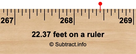 22.37 feet on a ruler