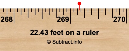 22.43 feet on a ruler 22.43 feet on a ruler