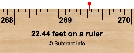 22.44 feet on a ruler 22.44 feet on a ruler