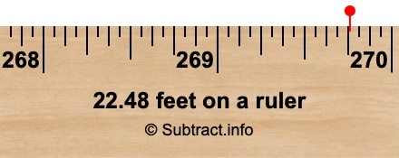 22.48 feet on a ruler