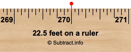 22.5 feet on a ruler