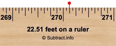 22.51 feet on a ruler 22.51 feet on a ruler