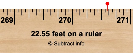 22.55 feet on a ruler 22.55 feet on a ruler