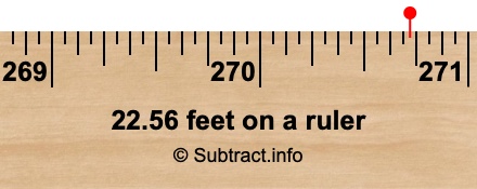 22.56 feet on a ruler 22.56 feet on a ruler