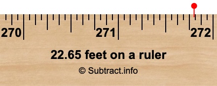 22.65 feet on a ruler 22.65 feet on a ruler