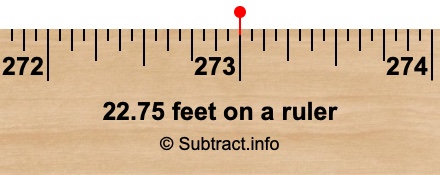 22.75 feet on a ruler 22.75 feet on a ruler