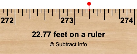 22.77 feet on a ruler 22.77 feet on a ruler