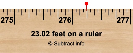23.02 feet on a ruler