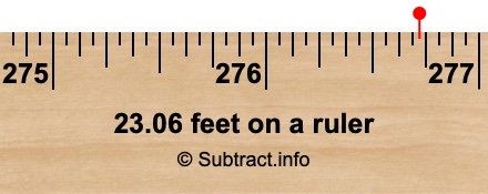 23.06 feet on a ruler