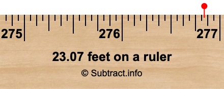 23.07 feet on a ruler