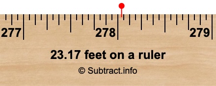 23.17 feet on a ruler 23.17 feet on a ruler