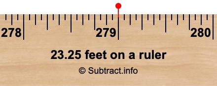 23.25 feet on a ruler