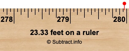 23.33 feet on a ruler 23.33 feet on a ruler