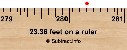 23.36 feet on a ruler 23.36 feet on a ruler
