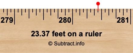 23.37 feet on a ruler 23.37 feet on a ruler