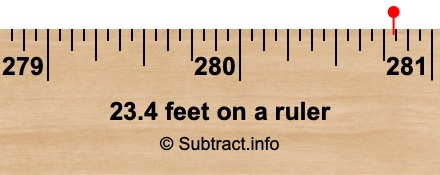 23.4 feet on a ruler 23.4 feet on a ruler