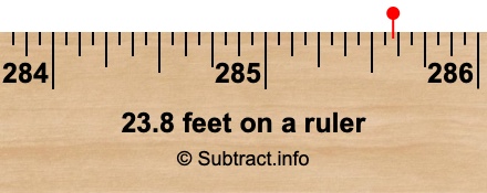 23.8 feet on a ruler