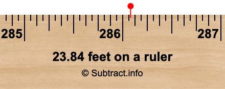 23.84 feet on a ruler