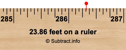 23.86 feet on a ruler