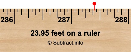 23.95 feet on a ruler
