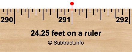 24.25 feet on a ruler