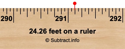 24.26 feet on a ruler