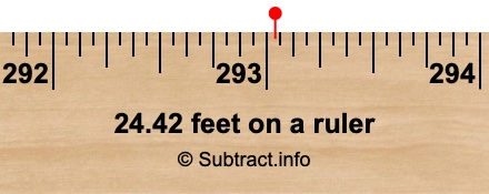 24.42 feet on a ruler 24.42 feet on a ruler