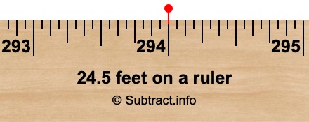 24.5 feet on a ruler