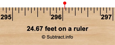24.67 feet on a ruler