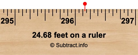 24.68 feet on a ruler