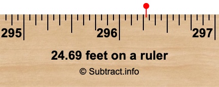 24.69 feet on a ruler