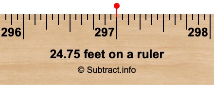 24.75 feet on a ruler 24.75 feet on a ruler