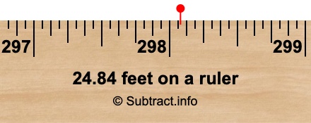 24.84 feet on a ruler