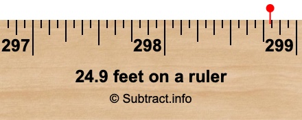 24.9 feet on a ruler