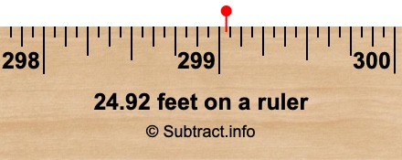 24.92 feet on a ruler
