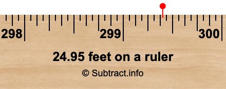 24.95 feet on a ruler