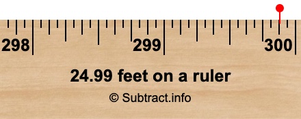 24.99 feet on a ruler