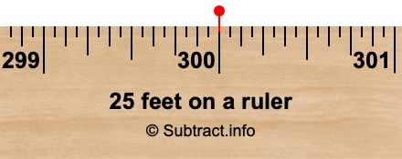 25 feet on a ruler
