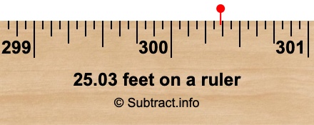 25.03 feet on a ruler