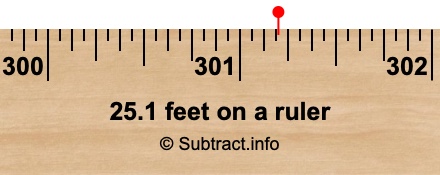 25.1 feet on a ruler