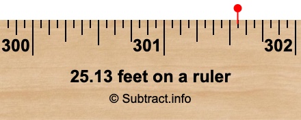 25.13 feet on a ruler
