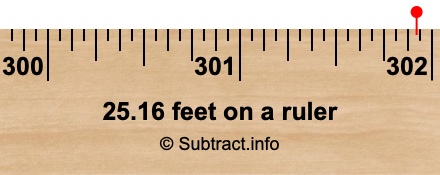 25.16 feet on a ruler