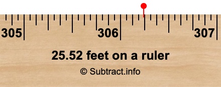 25.52 feet on a ruler